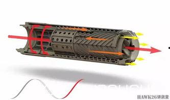 国产消音器连接方法视频,国产消音器连接方法视频教程概述  第3张